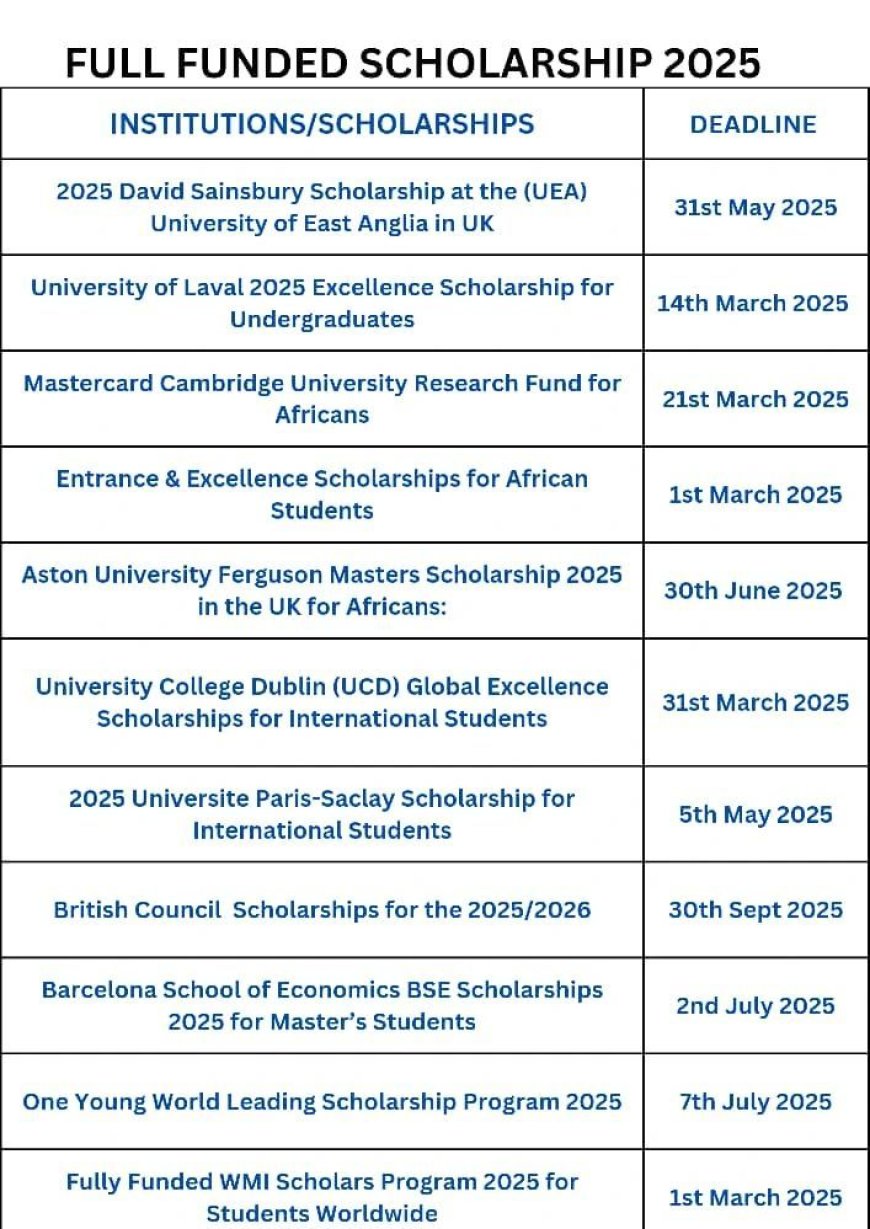 Top 2025 Scholarships for African & International Students | Fully Funded Opportunities